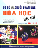 Sơ Đồ & Chuỗi Phản Ứng Hóa học Vô cơ- Huỳnh Văn Út