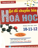 Sơ đồ chuyển hóa hóa học- Phạm Đức Bình