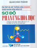 Sơ đồ phản ứng hóa học- Quan Hán Thành